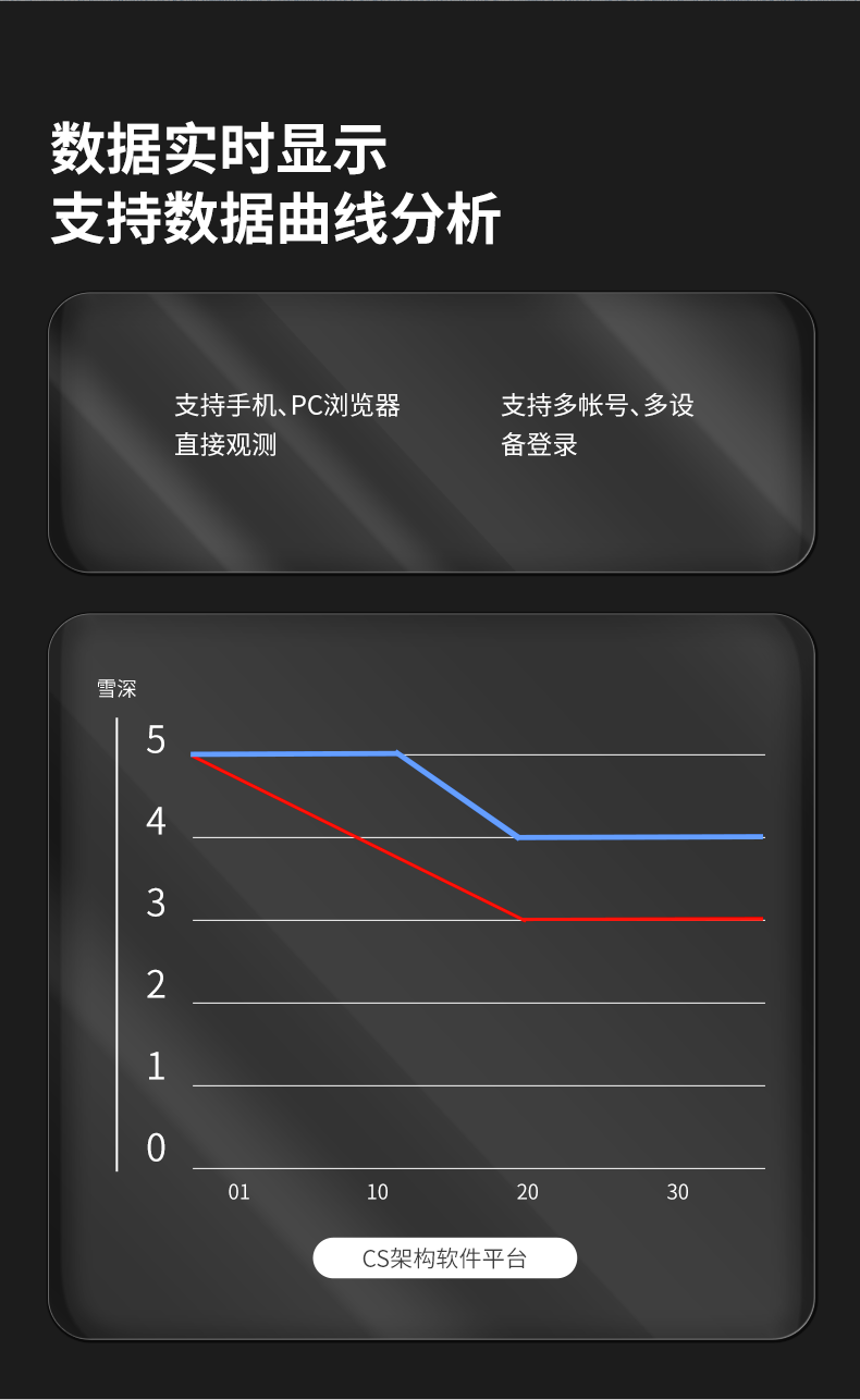 3米激光雪深監測站