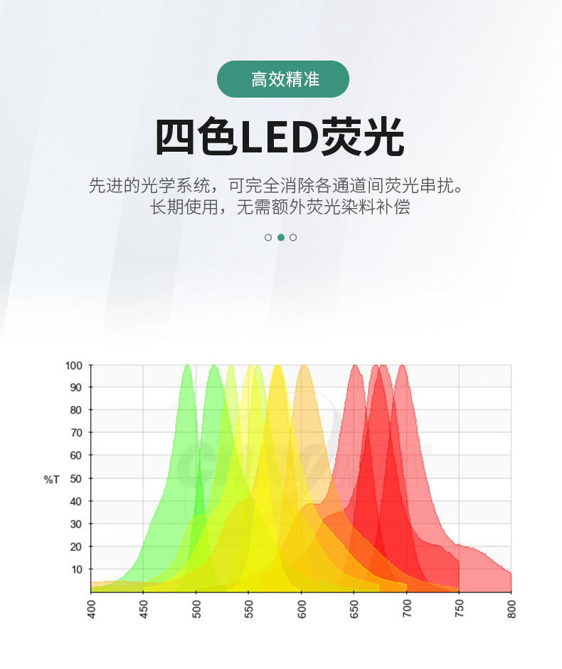 松材線蟲PCR檢測(cè)儀