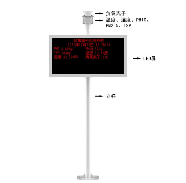 LED顯示屏小型氣象站