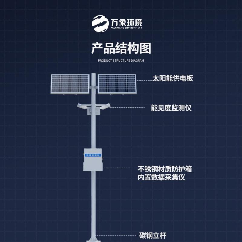團霧預警監測系統